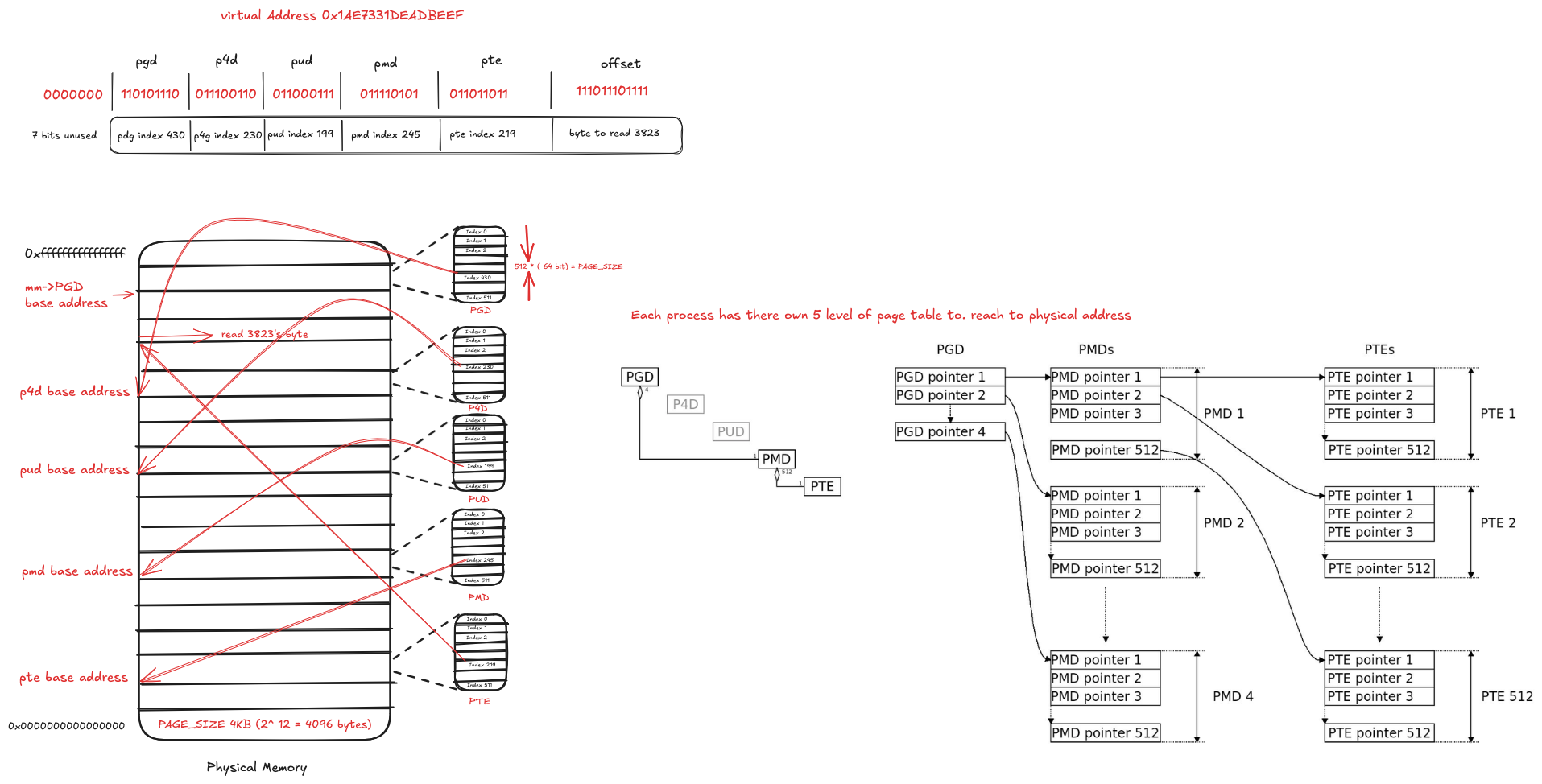Page table walk visualization
